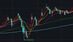 滬鋁期貨的手續費可以調整嗎？